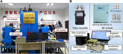 Experimental study on the evolutionary characteristics of acoustic signals produced by granite under biaxial compression with different intermediate principal stresses